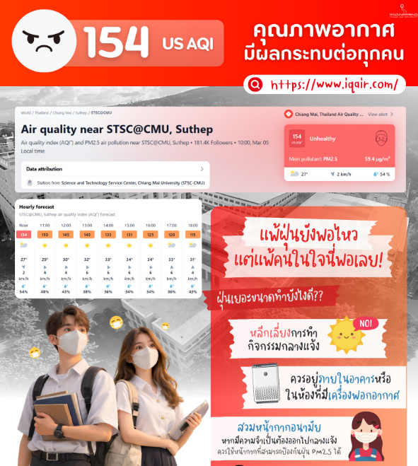 รายงานค่าฝุ่น PM 2.5 ในวันที่ 5/3/2569