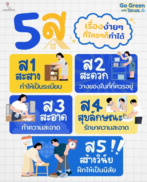 “5ส” เรื่องง่ายๆ ที่ใครๆ ก็ทำได้