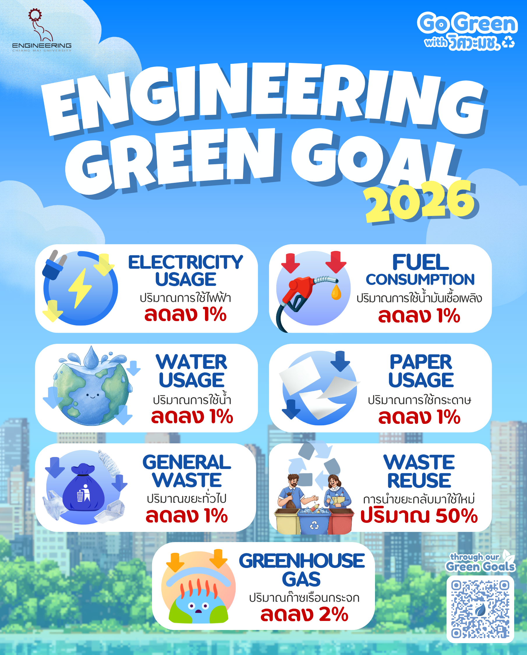 ENGINEERING SUSTAINABILITY GOAL 2026